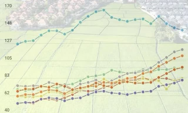 Ile kosztuje działka budowlana? Zaskakujące różnice w cenach w Polsce