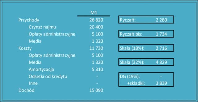 Jak zapłacić ryczałt za wynajem - uniknij błędów i kar podatkowych Jak zapłacić ryczałt za wynajem - uniknij błędów i kar podatkowych