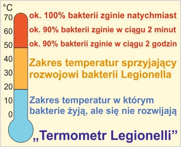 Jaka temperatura ciepłej wody w bloku? Uniknij niebezpieczeństw i kosztów Jaka temperatura ciepłej wody w bloku? Uniknij niebezpieczeństw i kosztów