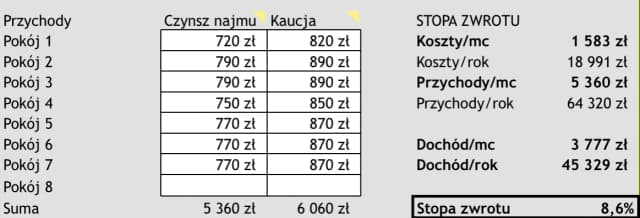 Czy wynajem się opłaca? Odkryj tajemnice rentowności inwestycji