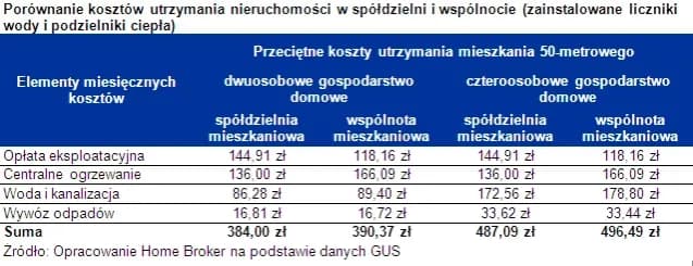 Czy członkostwo w spółdzielni mieszkaniowej jest płatne? Poznaj ukryte koszty