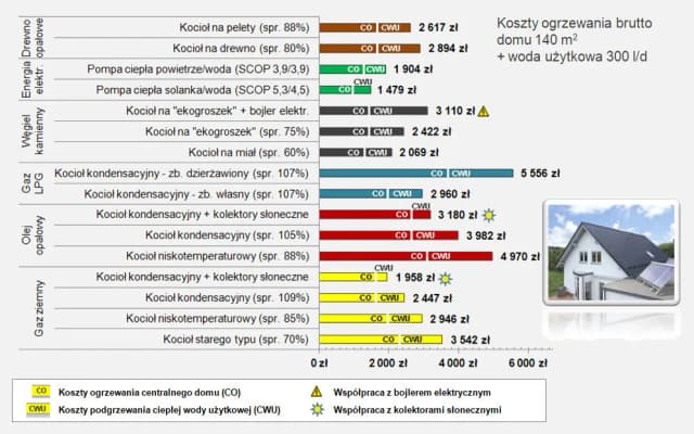 Ile kosztuje ogrzewanie w bloku? Sprawdź, jak obniżyć wydatki