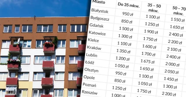 Ile kosztuje wynajem mieszkania? Ceny, które mogą cię zaskoczyć Ile kosztuje wynajem mieszkania? Ceny, które mogą cię zaskoczyć